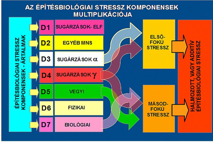 ebio-stressz-2.jpg